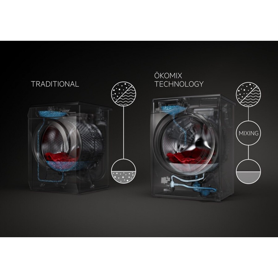 AEG L6FBN8600 voorlader wasmachine | Electro World Offermans