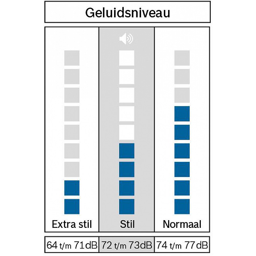 Bosch WGG246Z8NL voorlader wasmachine | Electro World Offermans
