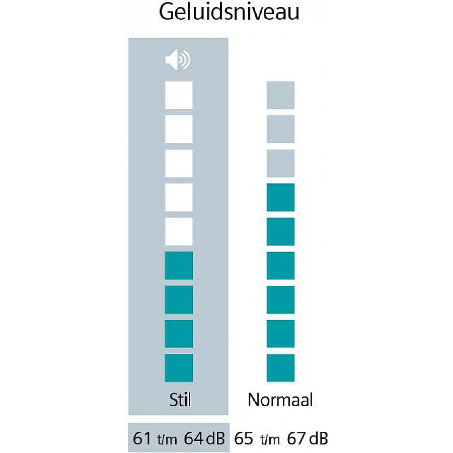 Siemens WQ45H2B7NL warmtepompdroger | Electro World Offermans