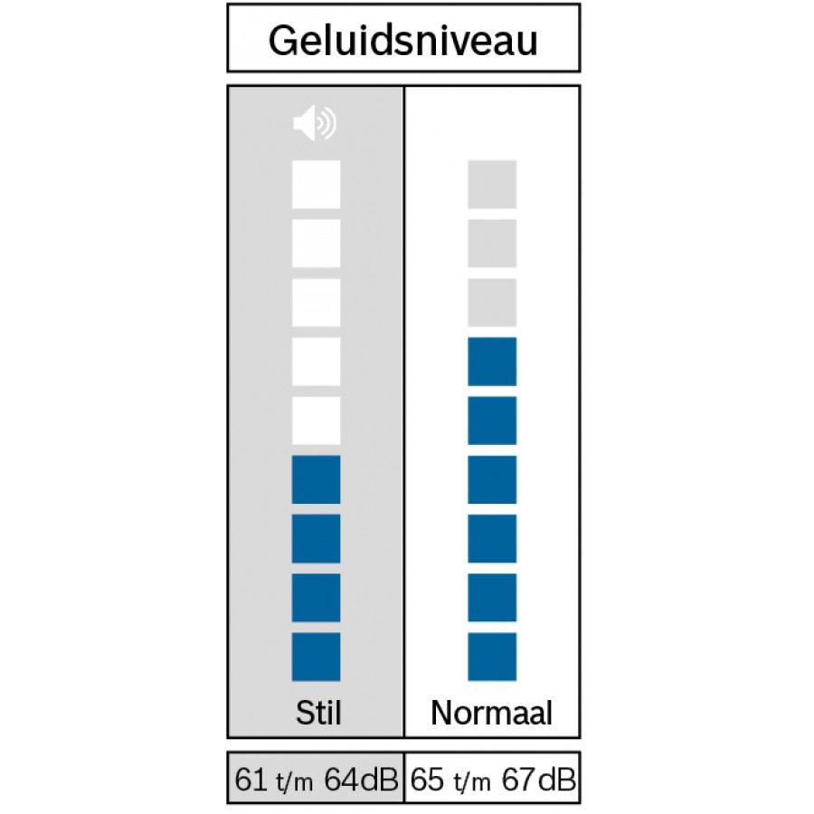 Bosch WTH8520SNL warmtepompdroger | Electro World Offermans