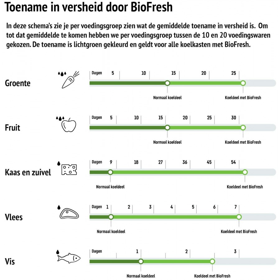 Liebherr CBNBSC 778I-20 vrijstaande koel-vriescombinatie