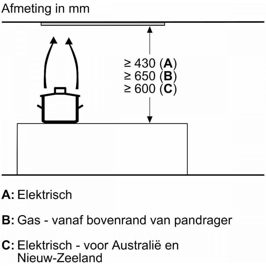 Bosch DBB93BC60 inbouw afzuigkap