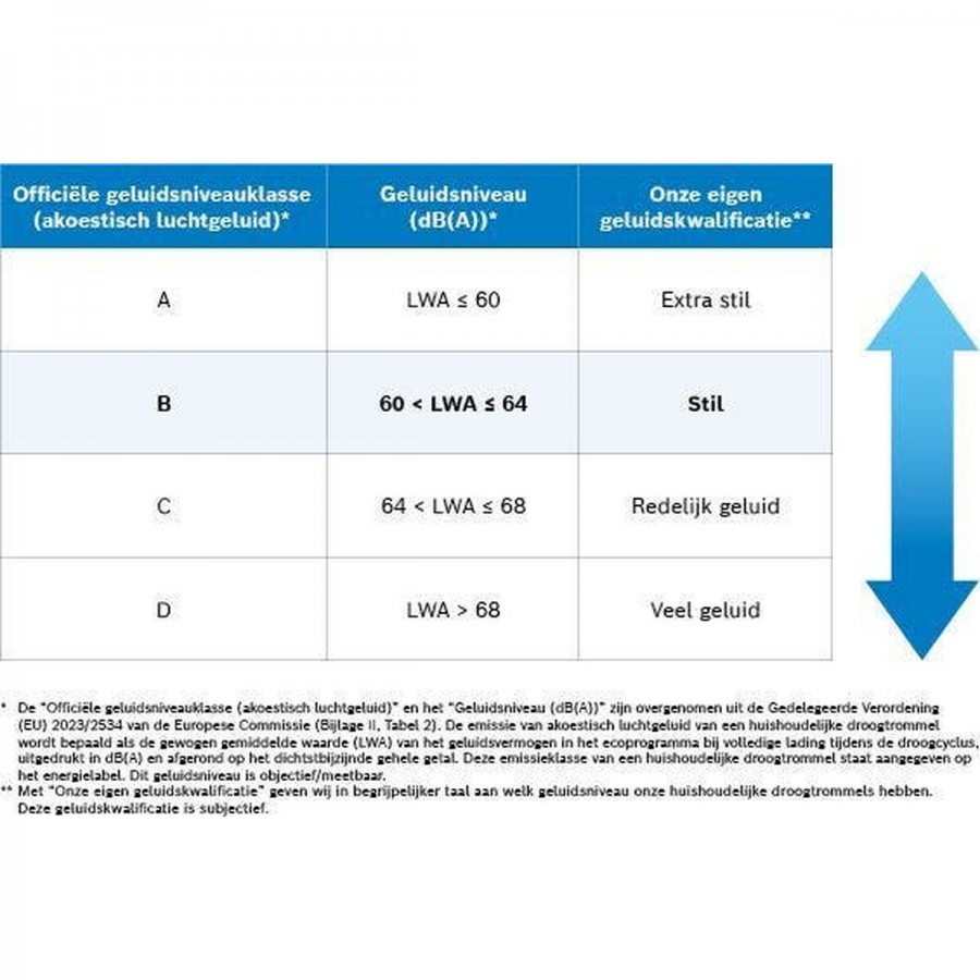 Bosch WTH8300CNL warmtepompdroger