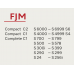 Miele FJM XL HyClean Pure 8 stofzuigerzakken