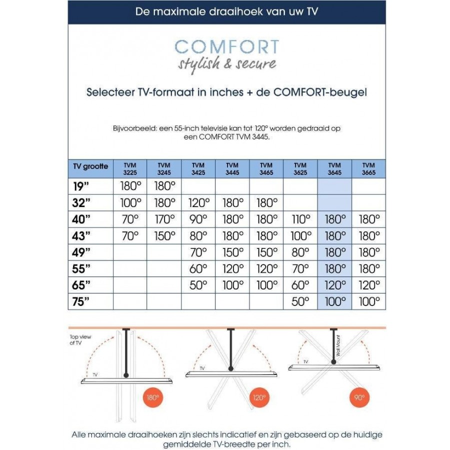 Vogels TVM 3645 Draaibare TV-beugel - Wit