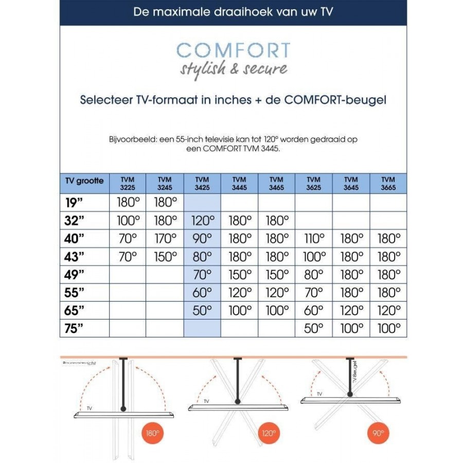 Vogels TVM 3425 Draaibare TV-beugel