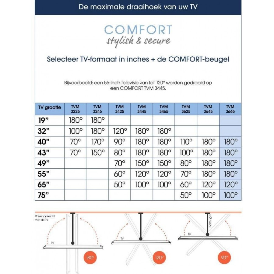 Vogels TVM 3665 Draaibare OLED TV-beugel