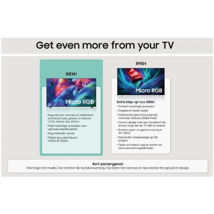 Samsung 75” Micro RGB 4K R86H (2026) LED televisie