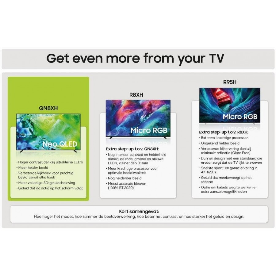 Samsung 65" Neo QLED 4K QN83H Mini LED (2026) QLED televisie