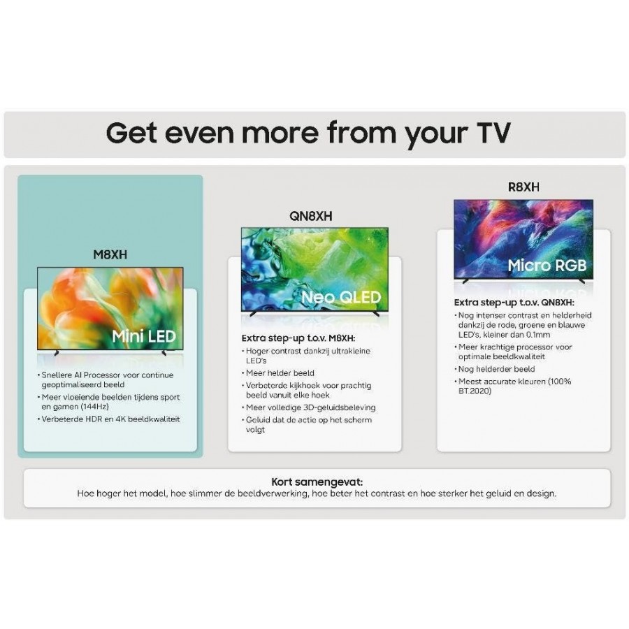 Samsung 65" Mini LED 4K M82H (2026) QLED televisie