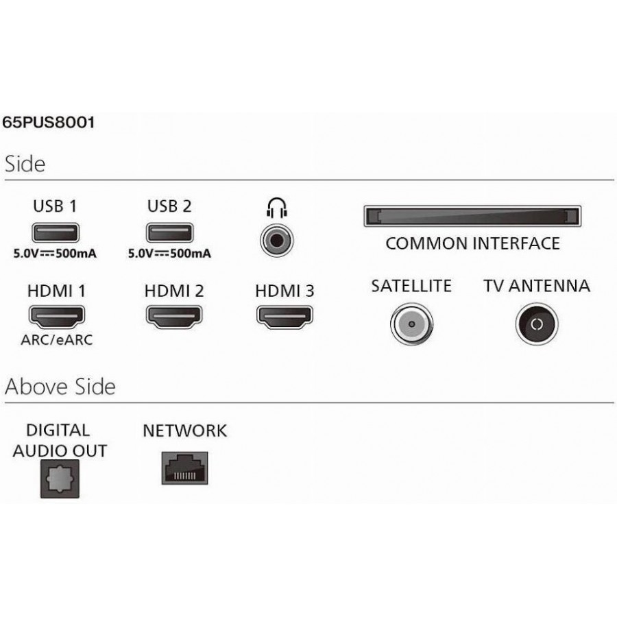 Philips 65PUS8001/12 QLED televisie
