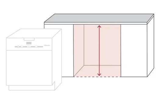 Nismaat hoogte opmeten